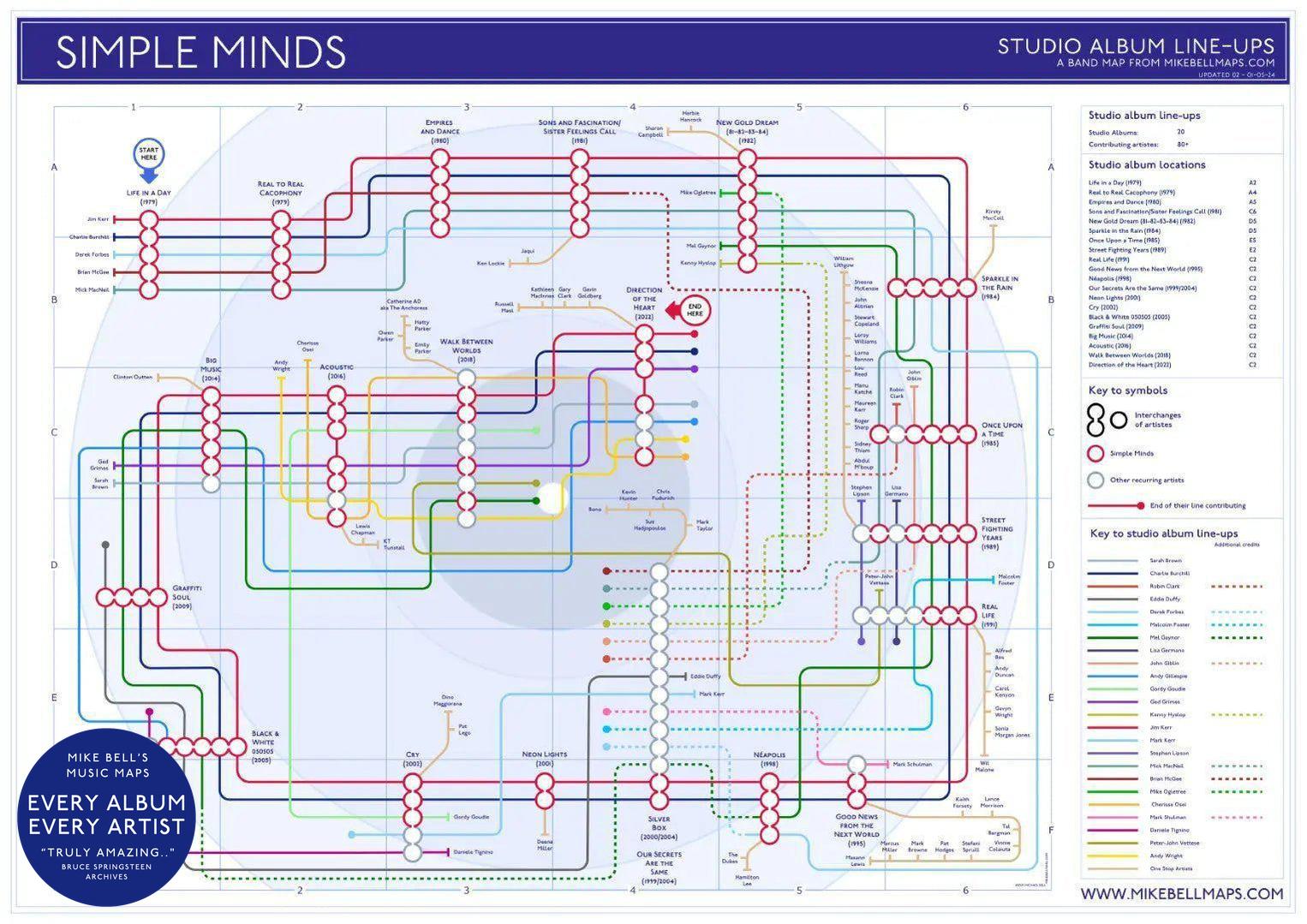 SIMPLE MINDS - Discography Band Map - Studio Album Maps - MikeBellMaps