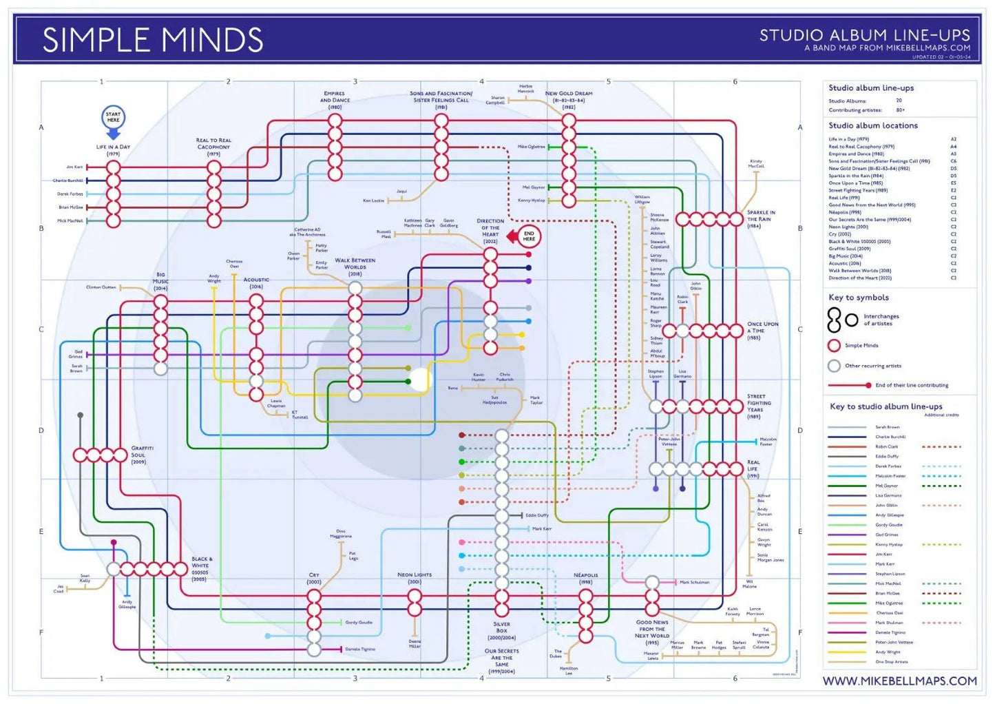 SIMPLE MINDS - Discography Band Map