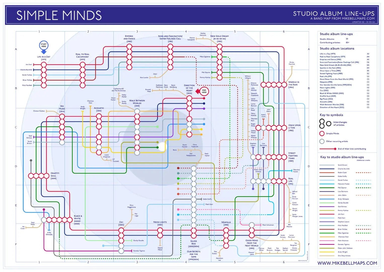 SIMPLE MINDS - Discography Band Map - Studio Album Maps - MikeBellMaps