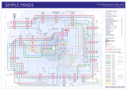 SIMPLE MINDS - Discography Band Map