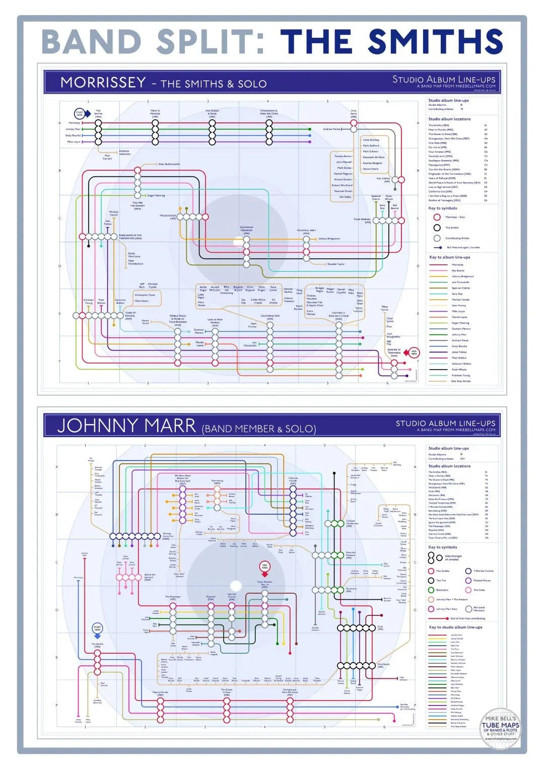 SMITHS, THE - BAND SPLIT - Discography Band Map - Studio Album Maps - MikeBellMaps