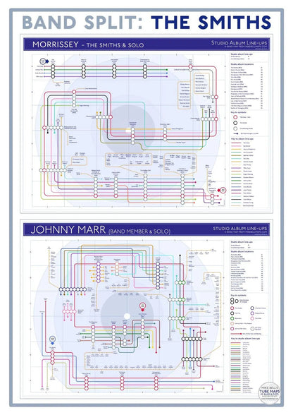 SMITHS, THE - BAND SPLIT - Discography Band Map - Studio Album Maps - MikeBellMaps