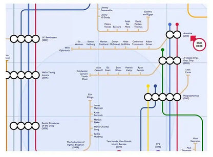 SPARKS - Discography Band Map