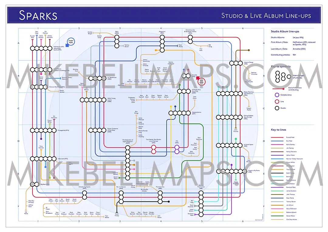 SPARKS - Discography Band Map