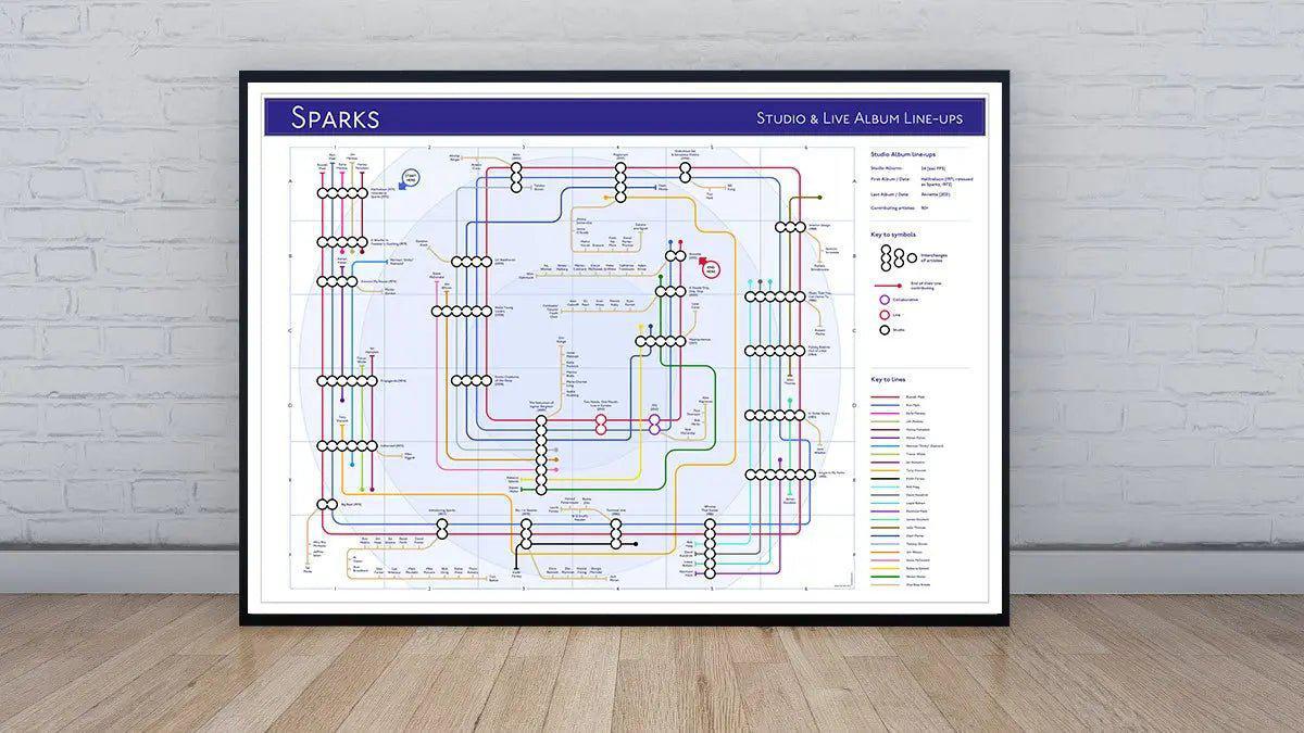 SPARKS - Discography Band Map - Studio Album Maps - MikeBellMaps