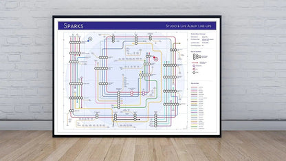 SPARKS - Discography Band Map