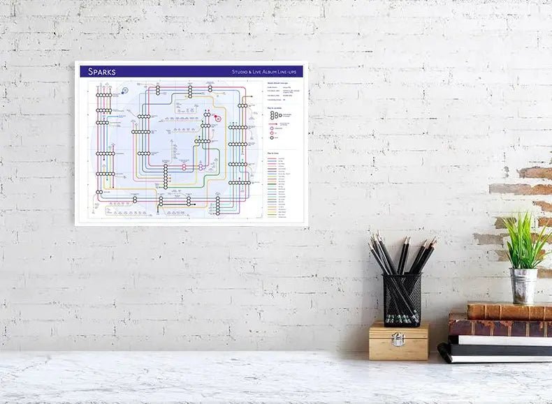 SPARKS - Discography Band Map