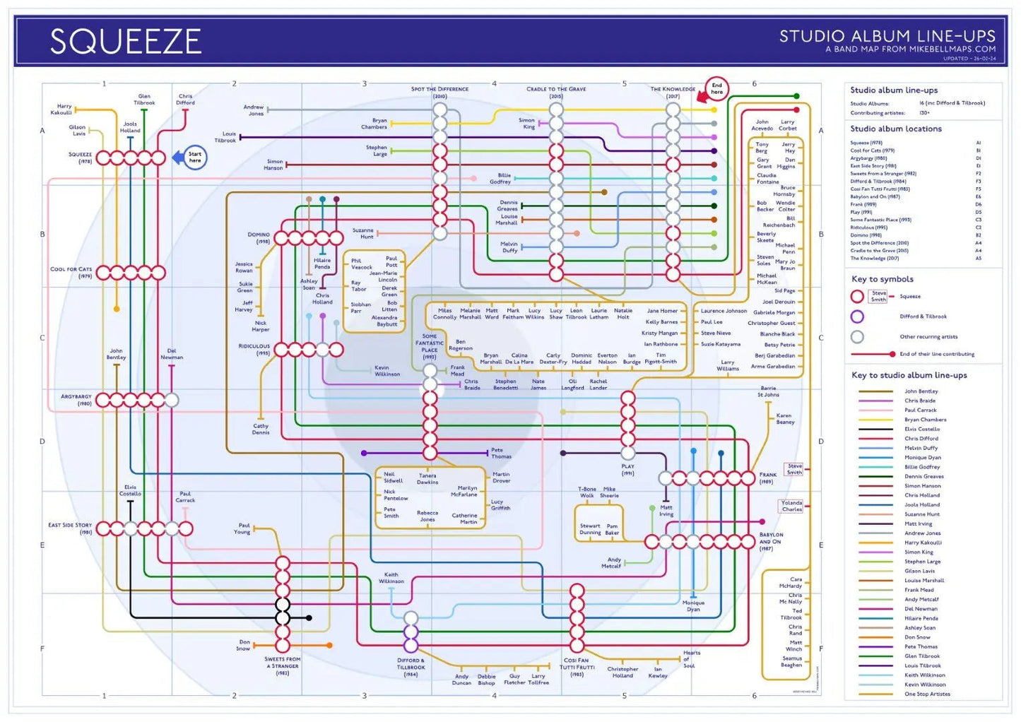 SQUEEZE - Discography Band Map - Studio Album Maps - MikeBellMaps