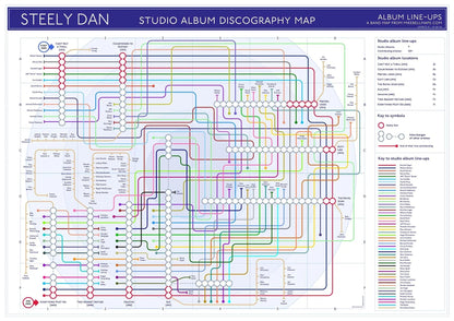 STEELY DAN - Discography Band Map - Studio Album Maps - MikeBellMaps