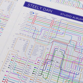 Close-up of the Steely Dan discography map showing the dense Los Angeles session-musician cluster around Aja (1977) and Gaucho (1980), designed by Mike Bell.