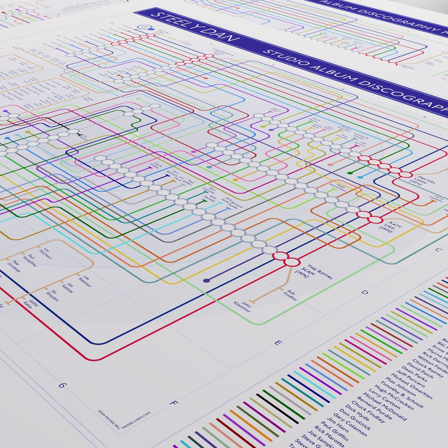 Close-up of the Steely Dan discography map showing Victor Feldman&