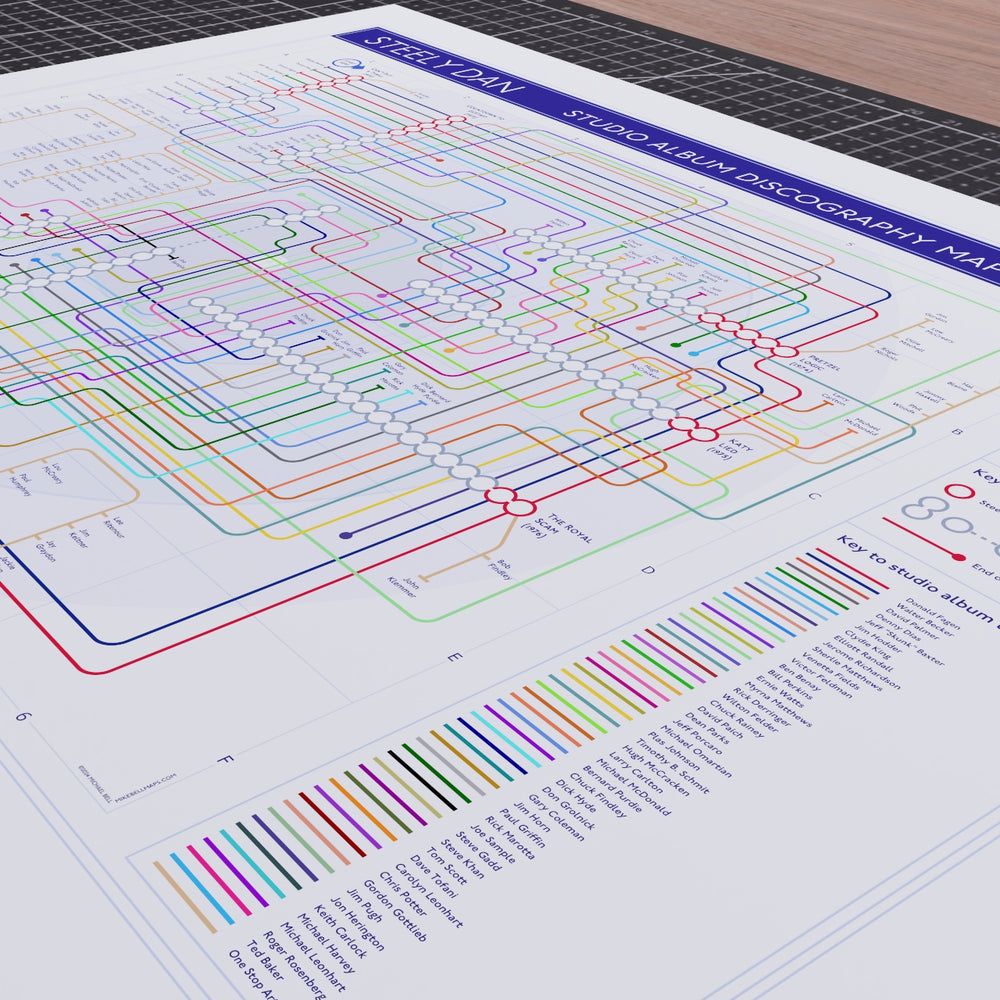 Close-up of the Steely Dan discography map showing Donald Fagen and Walter Becker as the two continuous tube lines across all nine studio albums, with Victor Feldman's seven-album line as the longest sideman backbone alongside Denny Dias's six-album guitar line, designed by Mike Bell.