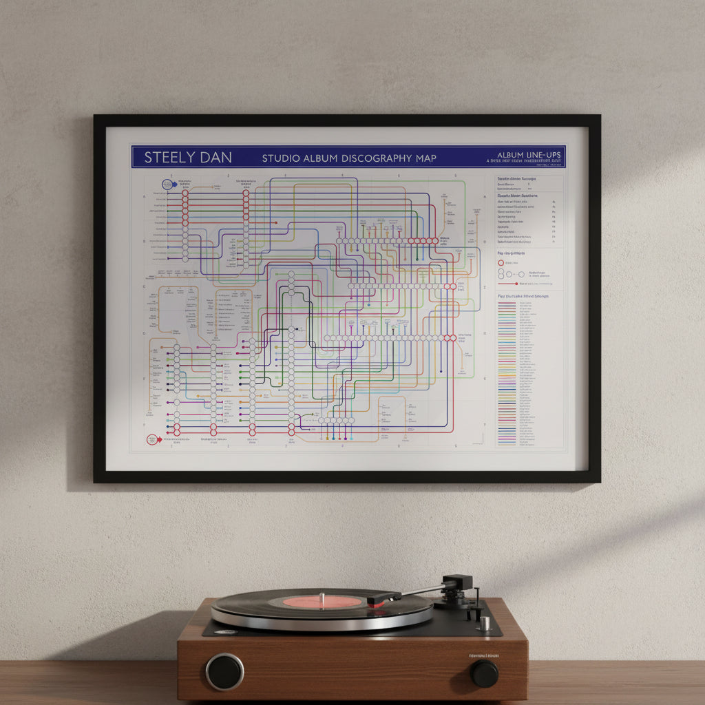 Steely Dan discography map showing every studio album from Can&