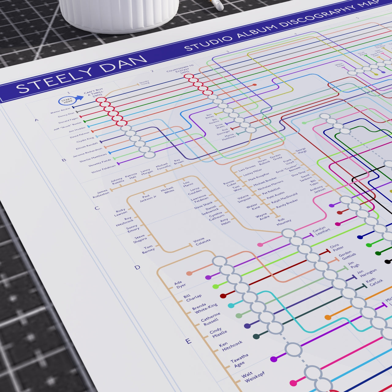Steely Dan Discography Tube Map Wall Art Print