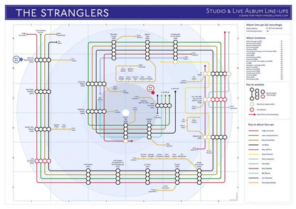 STRANGLERS, THE - Discography Band Map