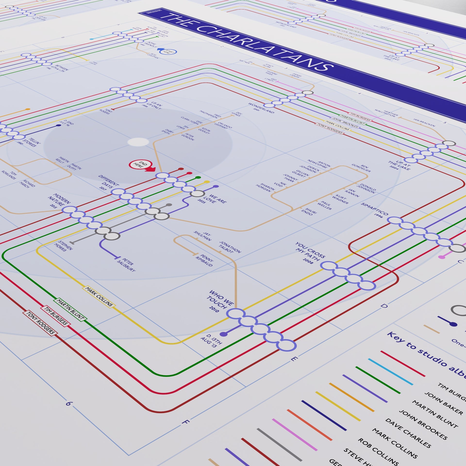 Close-up of The Charlatans discography tube map showing Mark Collins picking up the guitar line from Between 10th and 11th (1992) and running through the catalogue, designed by Mike Bell.