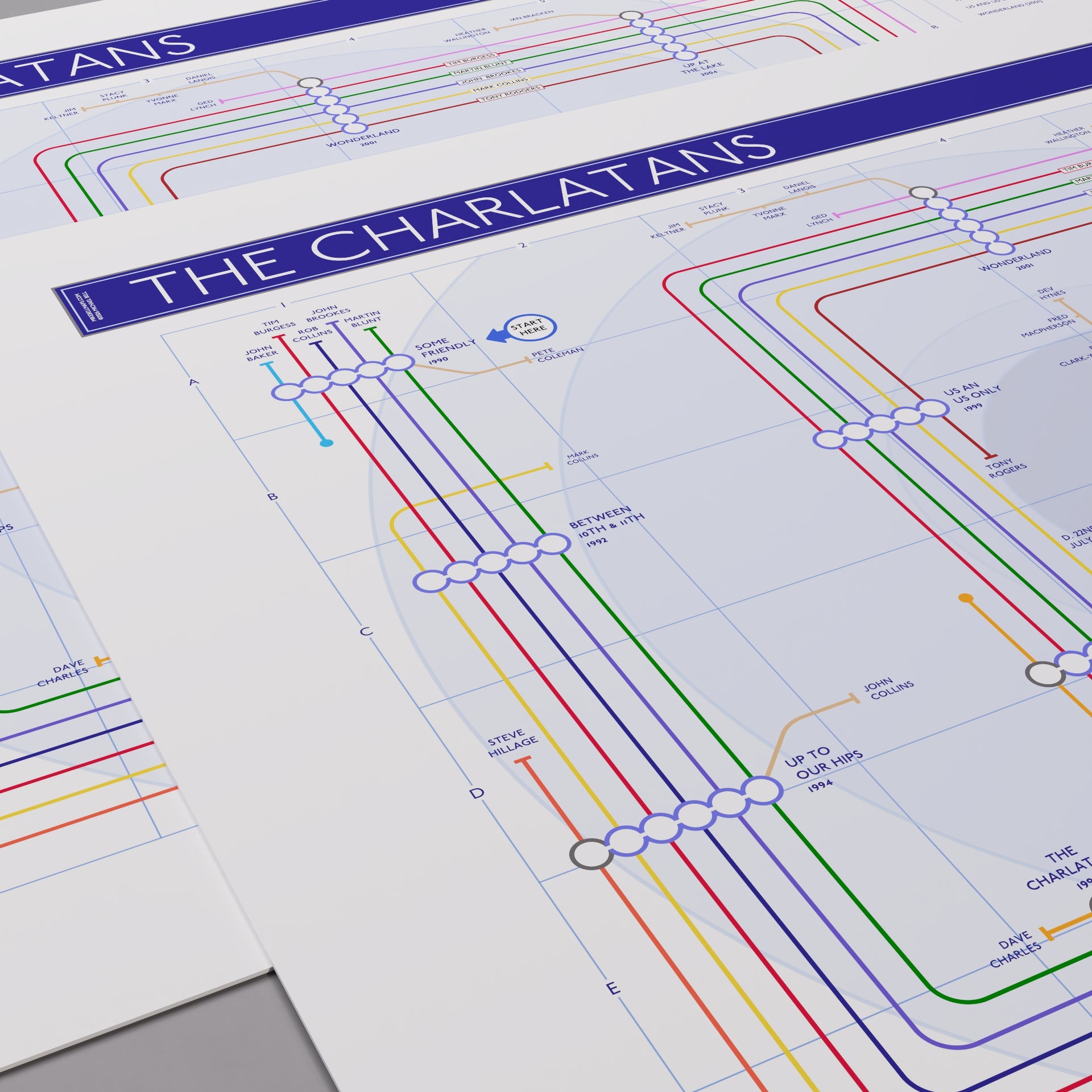 Close-up of The Charlatans discography tube map showing Jon Brookes&