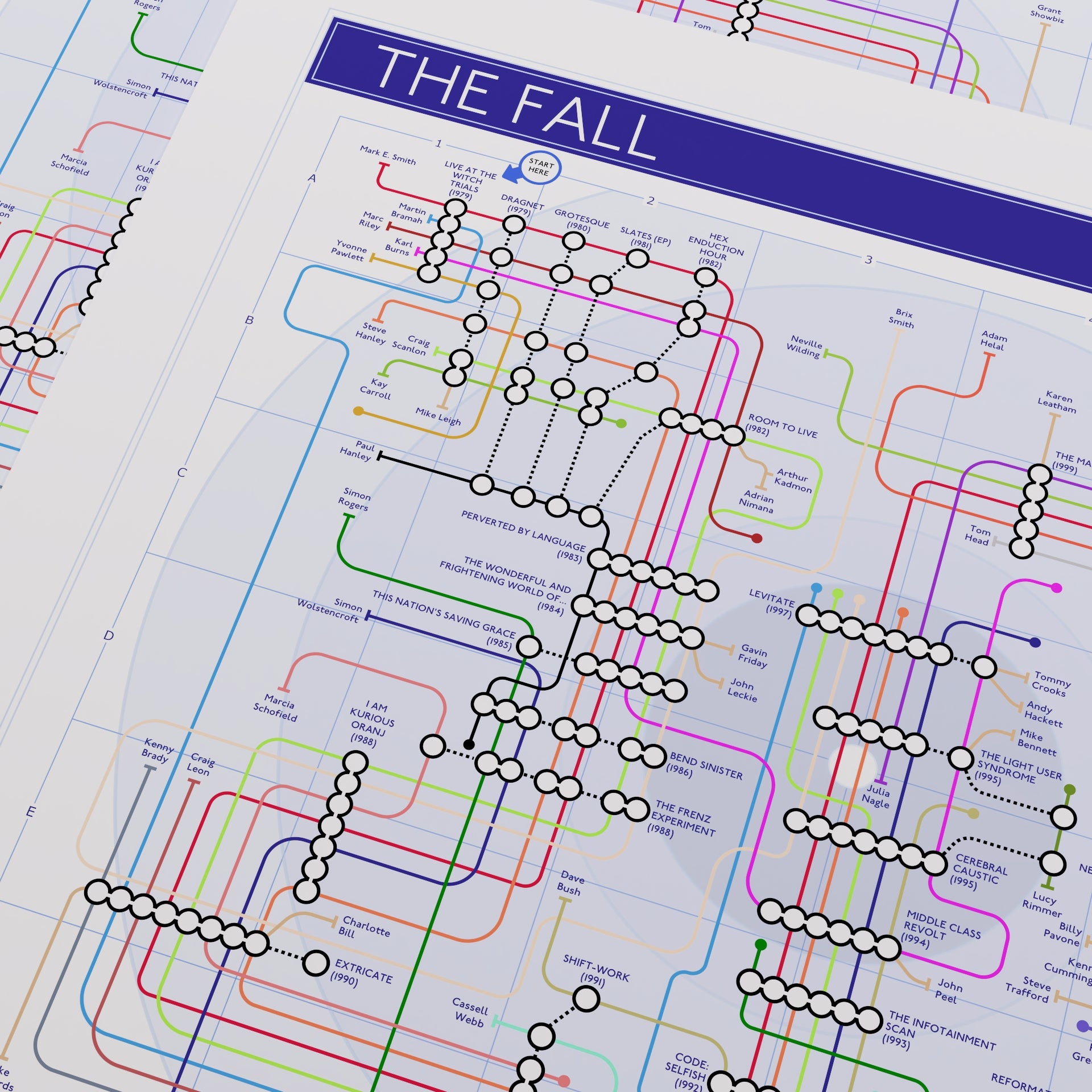 Close-up of The Fall discography tube map showing the dense network of musicians who passed through the band across 31 studio albums from 1979 to 2017, designed by Mike Bell.