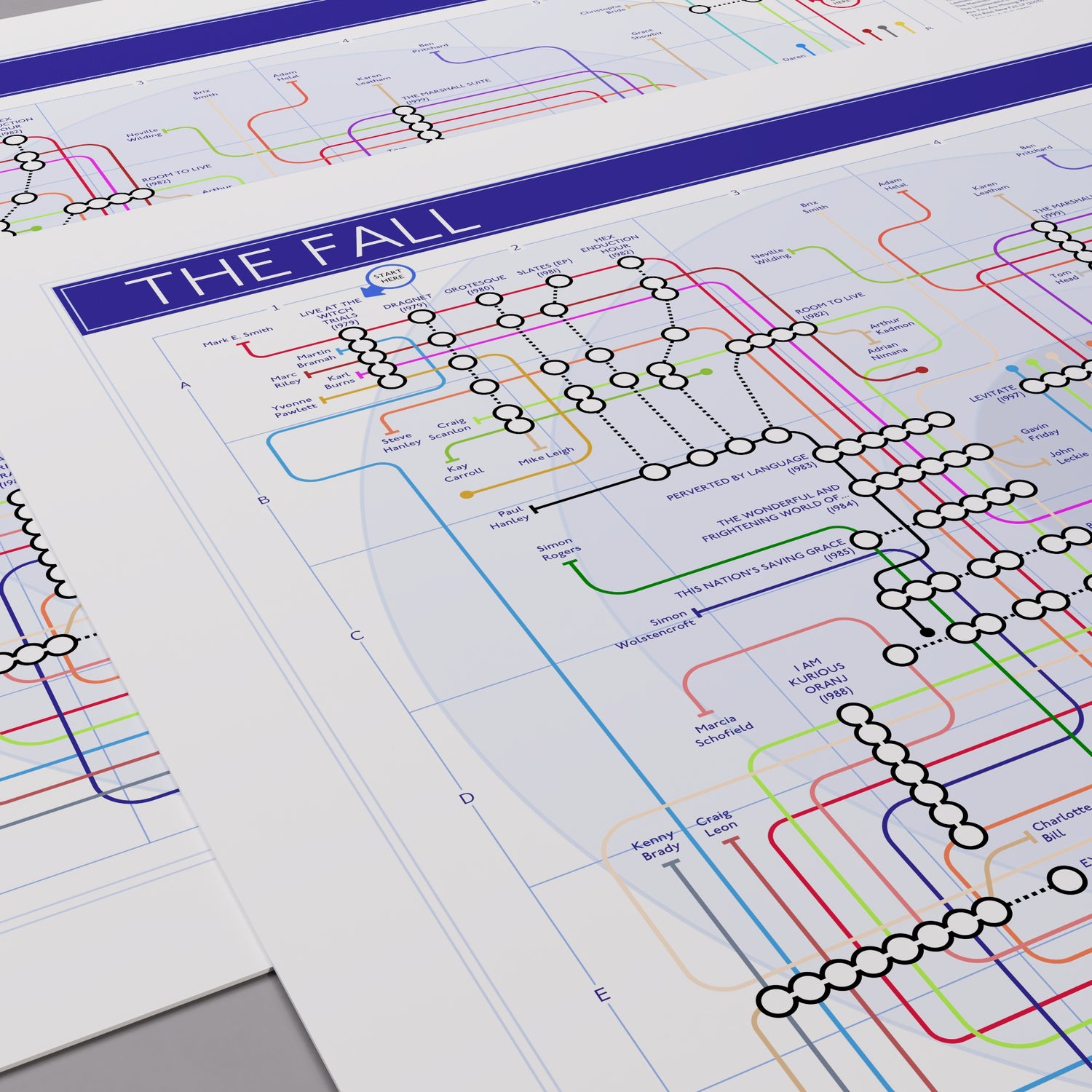 Close-up of The Fall discography tube map showing Brix Smith&