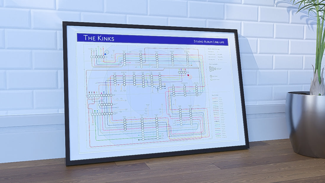 Framed map of Kinks discography tube map art print on a wooden surface with a white brick wall background.