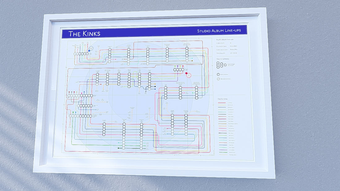 Framed album layout of Kinks discography tube map art print