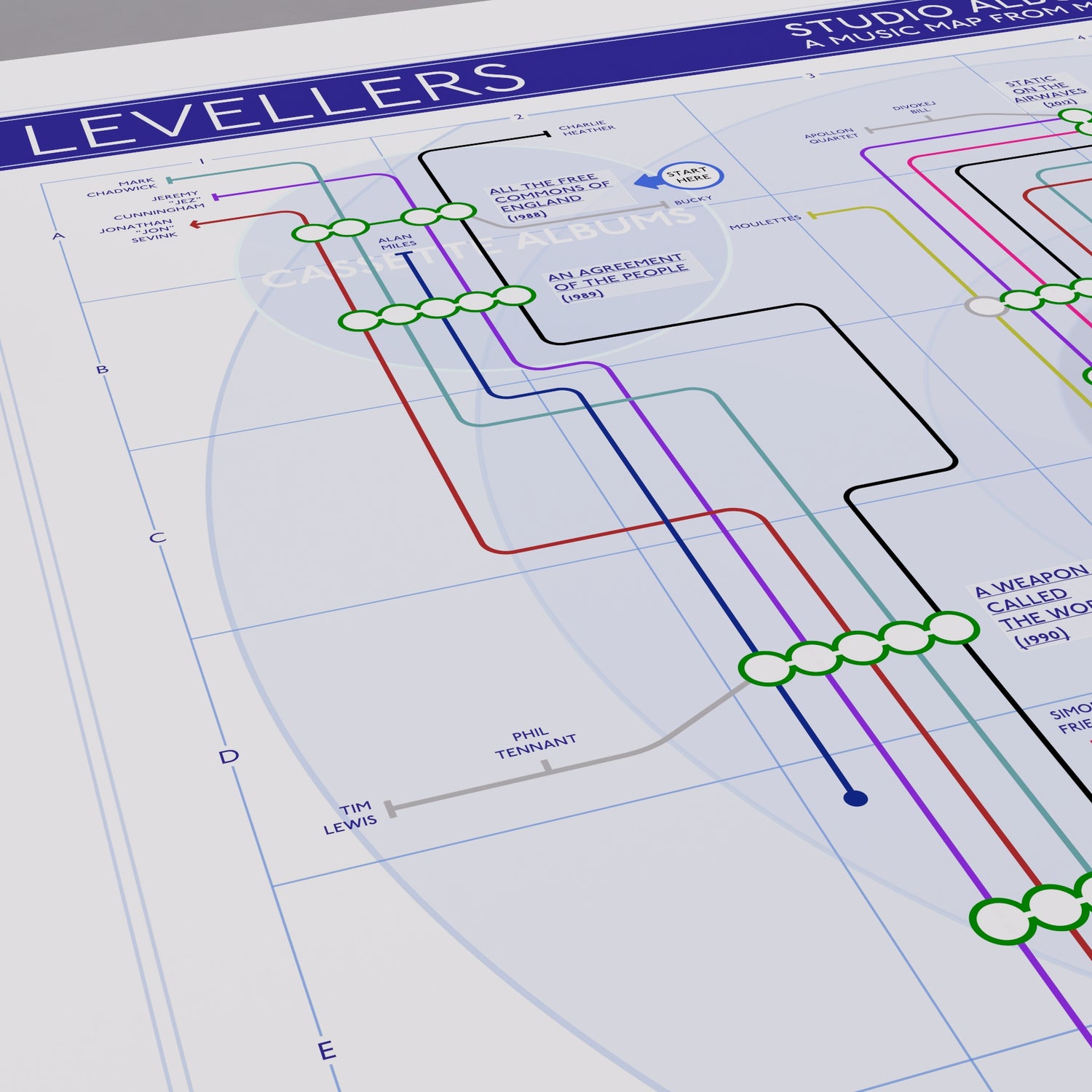 Close-up of The Levellers discography tube map showing Mark Chadwick, Jeremy Cunningham, Charlie Heather, Jon Sevink and Simon Friend as the five continuous tube lines across almost the entire catalogue, designed by Mike Bell.