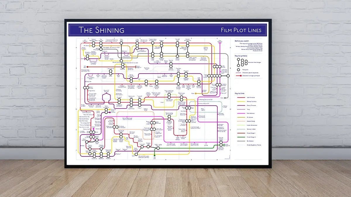 THE SHINING - Film Plot Map - Plot Lines - MikeBellMaps