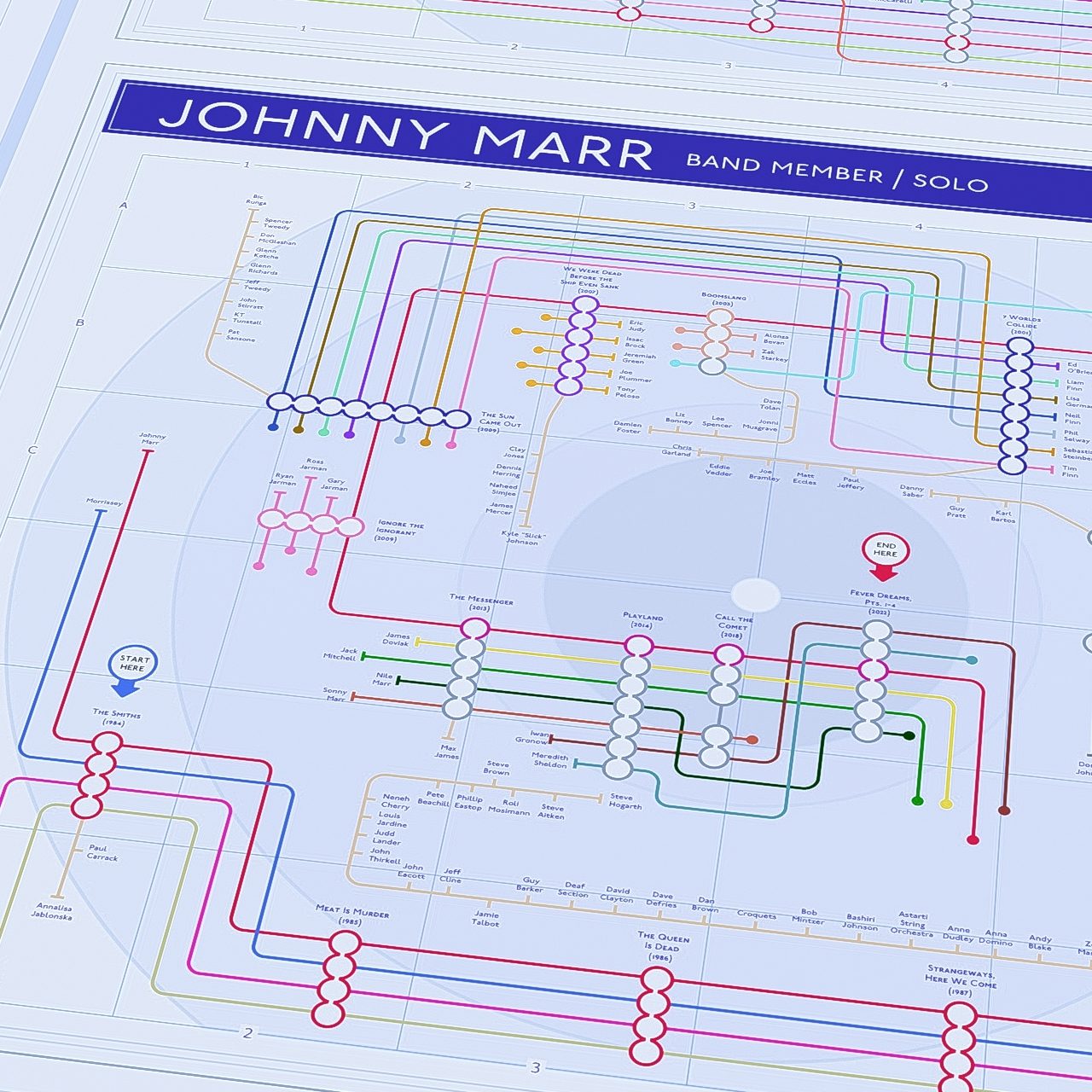 Close-up of The Smiths discography map showing Morrissey&