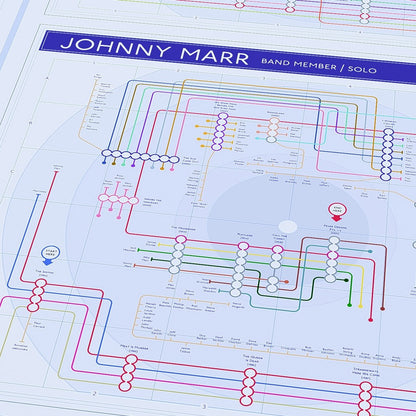 Close-up of The Smiths discography map showing Morrissey&