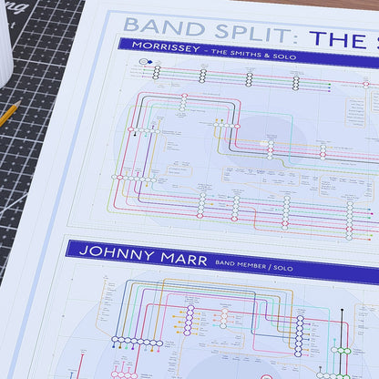 Close-up of The Smiths discography map showing Morrissey, Johnny Marr, Andy Rourke and Mike Joyce as the four constant lines across all four albums, an ideal present for fans of the Smiths, designed by Mike Bell.