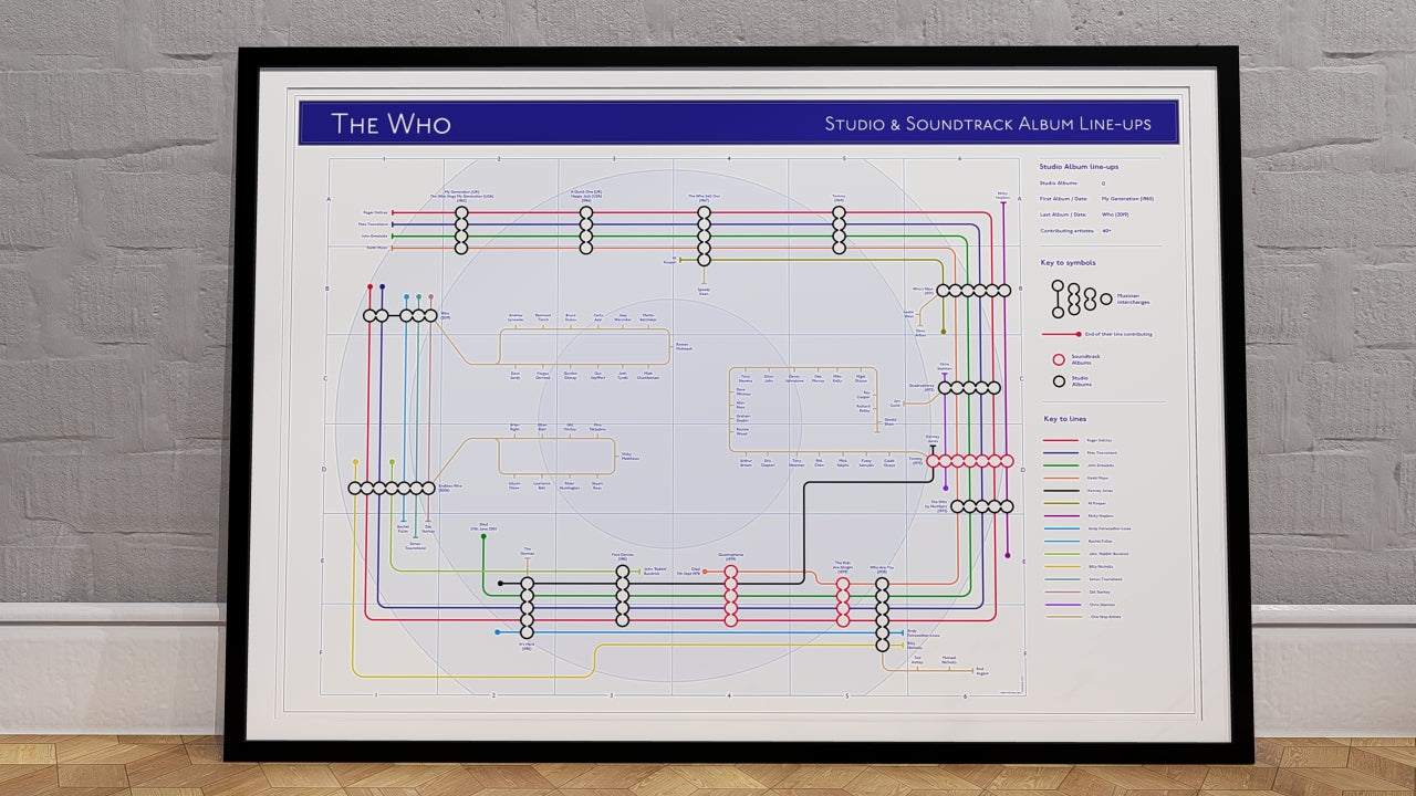 The Who Unique Music Maps Art Prints - Sales objective targets adults 20-70 interested in the band, music, records, and gigs, or looking for gifts.