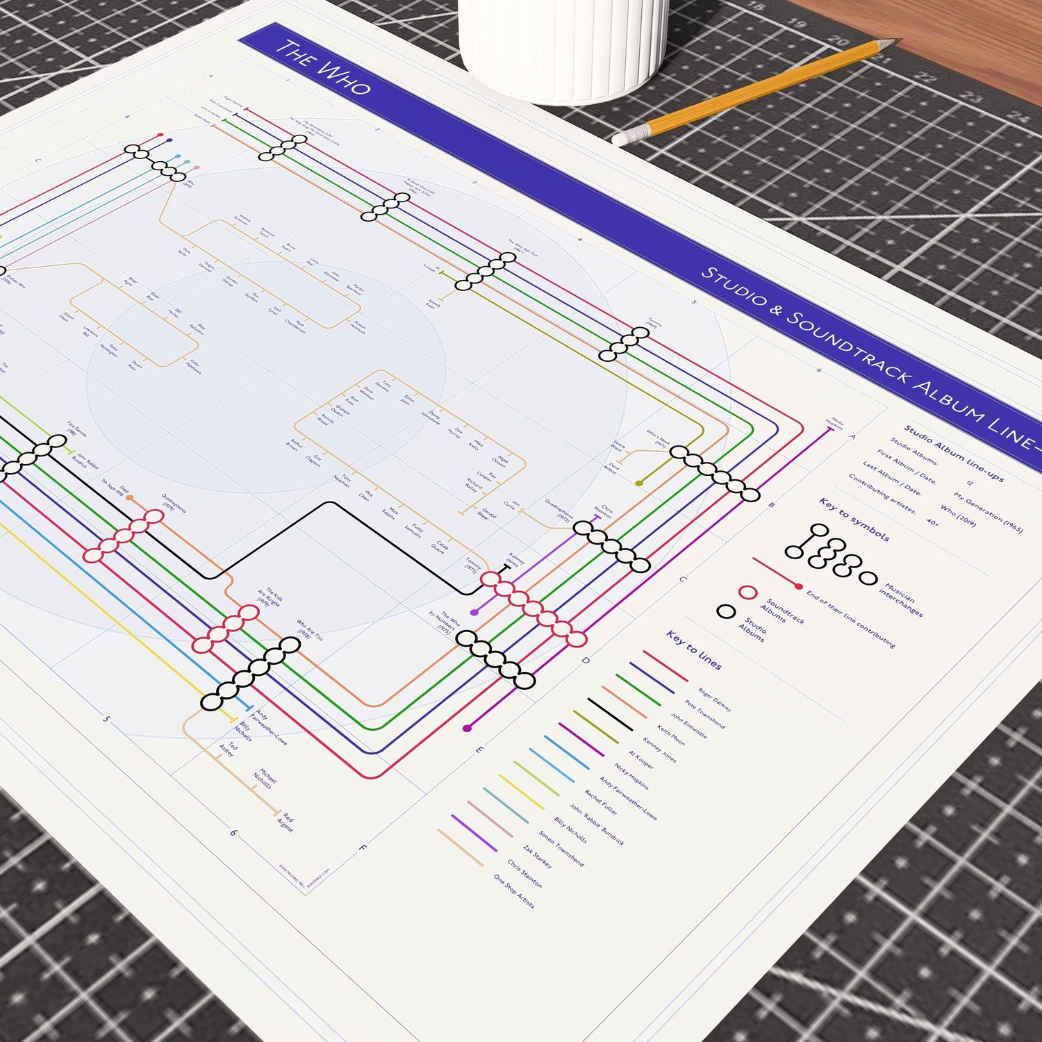 Gift for The Who fans - A2 (420x594mm, 18x24in) unframed Giclée discography tube map wall art print, designed by Mike Bell.