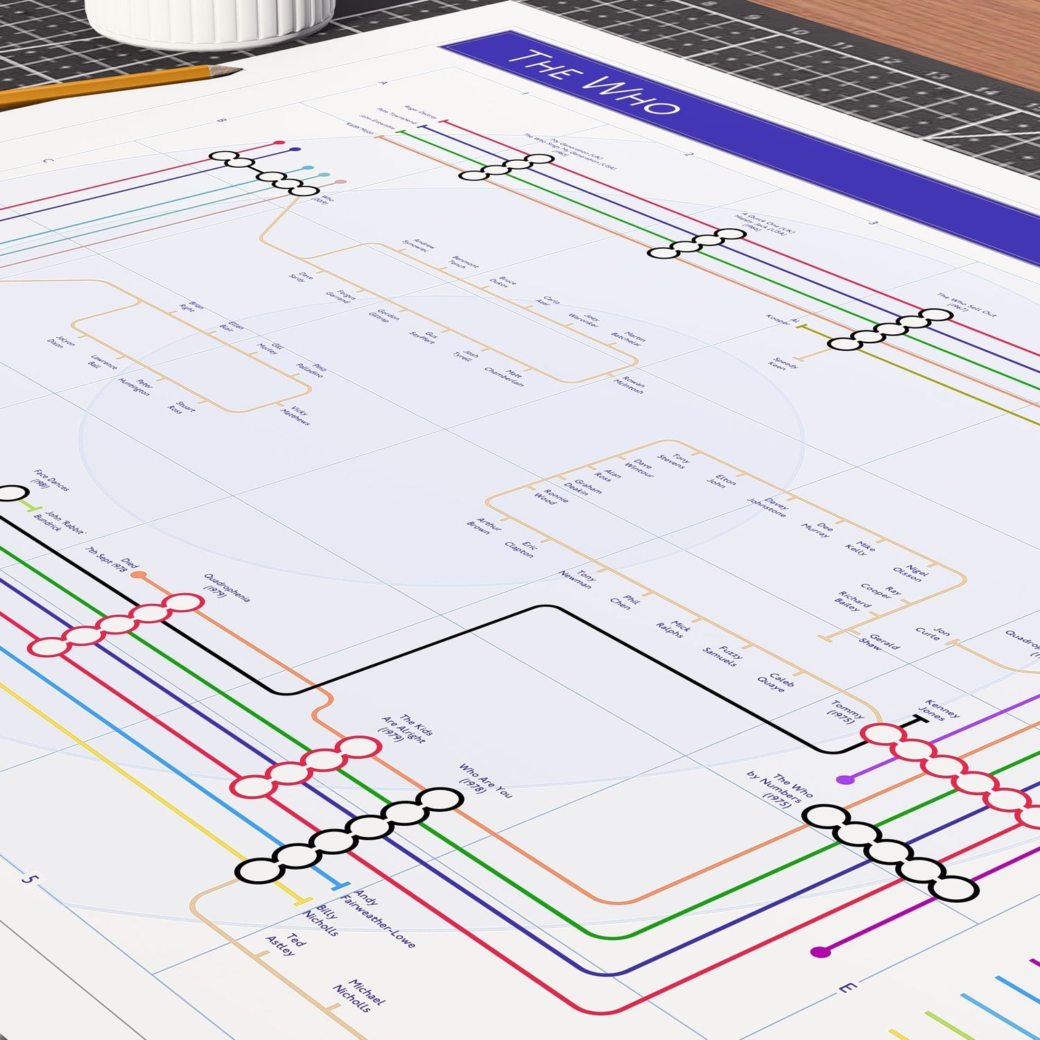 Close-up detail of the Who discography tube map showing album connections and musician credits, ideal present for fans of The Who, designed by Mike Bell.