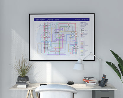 Tom Petty unique art print, gift for fans: Mike Bell Tube map style art prints of albums and musicians.
