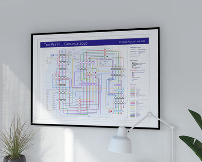 Tom Petty unique art print gift for fans: Mike Bell Tube Map of albums and credited musicians.