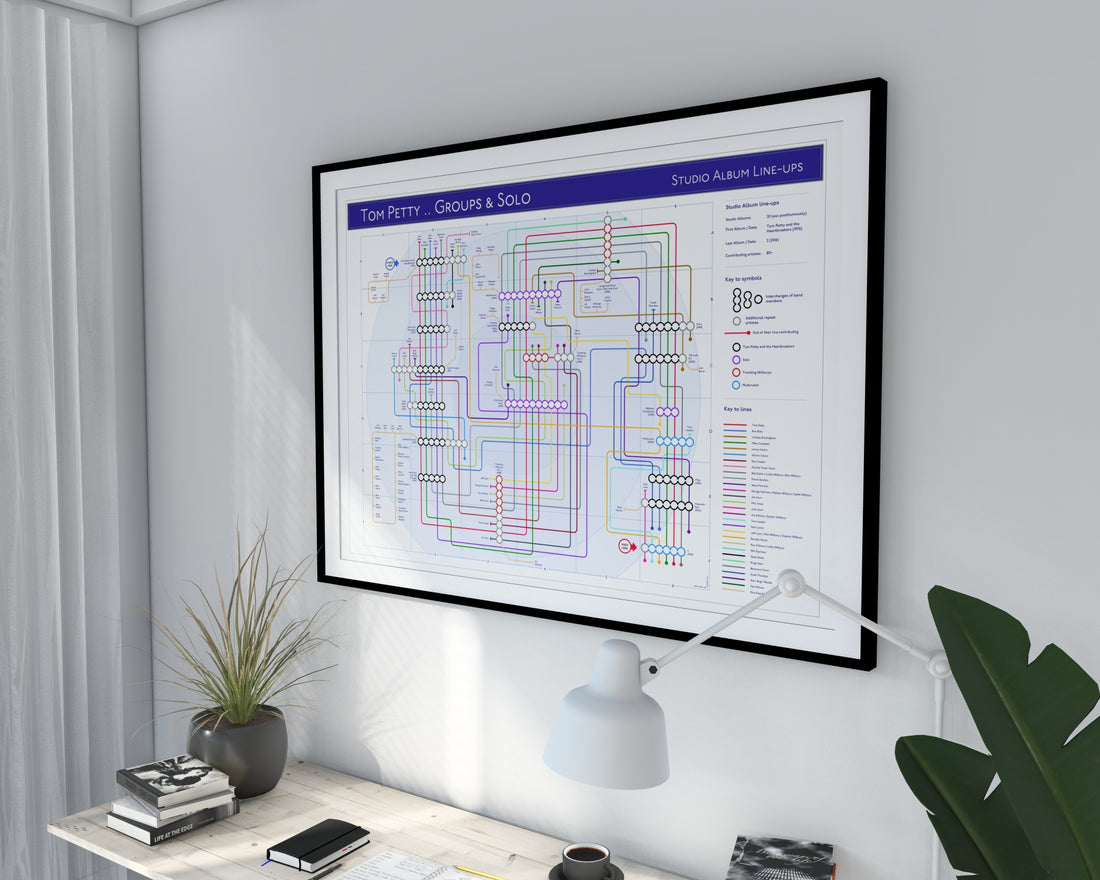 Tom Petty art print showing musicians, albums, including Jeff Lynne.