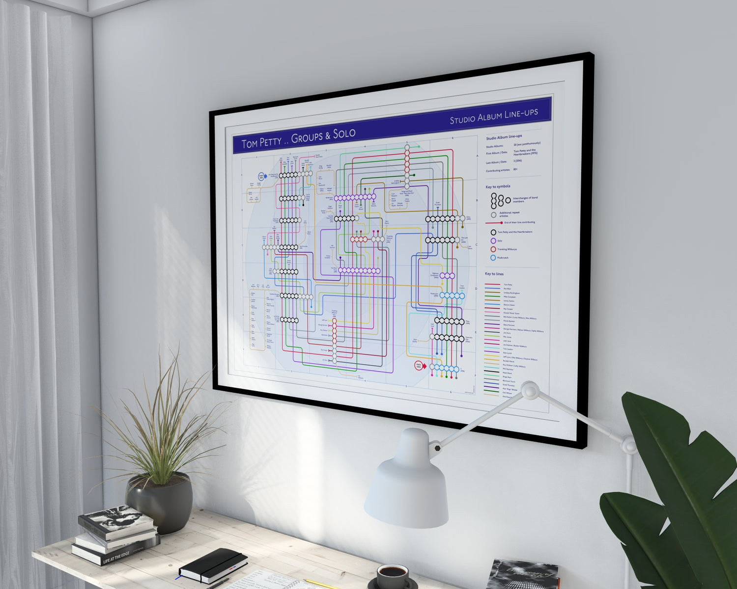 Tom Petty art print showing musicians, albums, including Jeff Lynne.