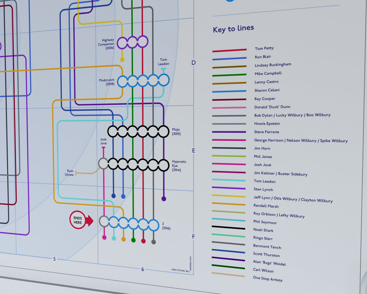 Tom Petty unique art print gift for fans. Mike Bell tube map style art of albums and musicians.