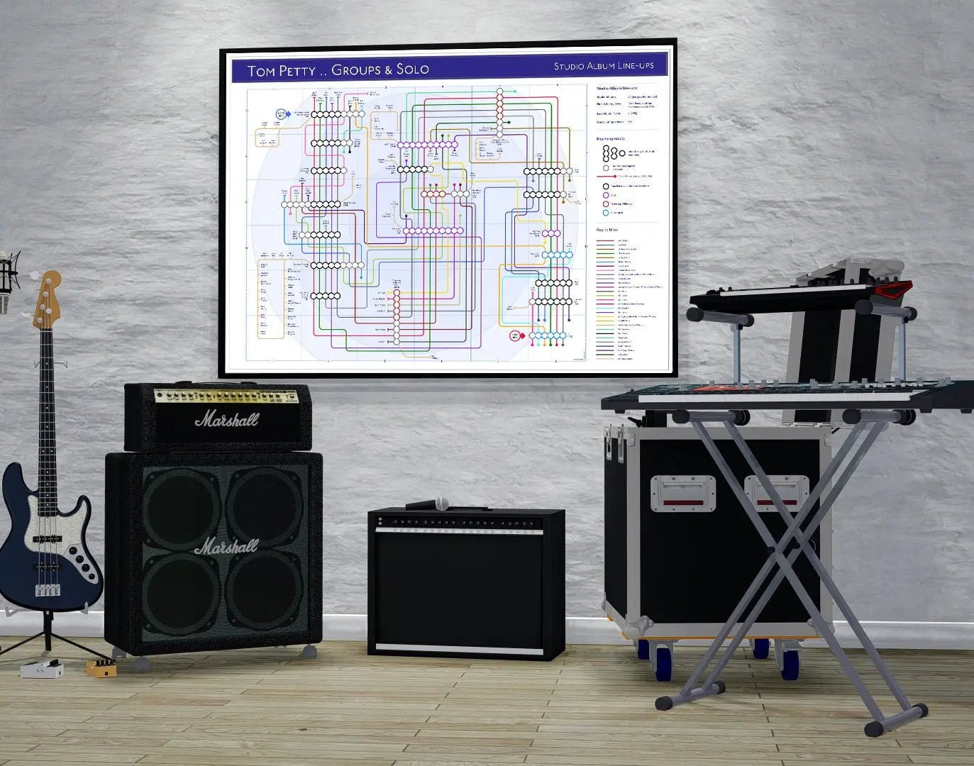 TOM PETTY / HEARTBREAKERS / WILBURYS - Discography Band Map - Studio Album Maps - MikeBellMaps