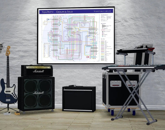 TOM PETTY / HEARTBREAKERS / WILBURYS - Discography Band Map