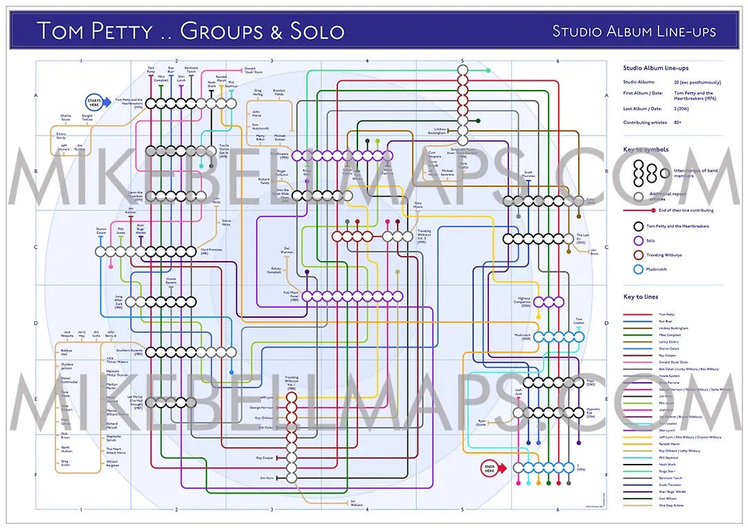 TOM PETTY / HEARTBREAKERS / WILBURYS - Discography Band Map