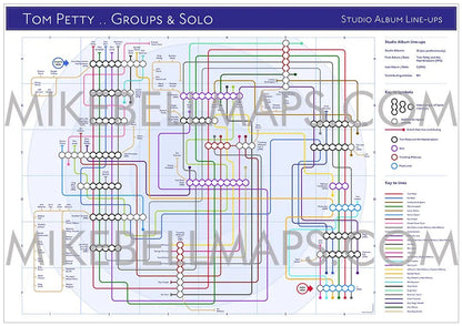 TOM PETTY / HEARTBREAKERS / WILBURYS - Discography Band Map - Studio Album Maps - MikeBellMaps