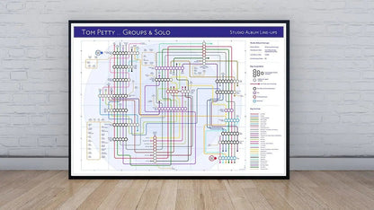 TOM PETTY / HEARTBREAKERS / WILBURYS - Discography Band Map - Studio Album Maps - MikeBellMaps