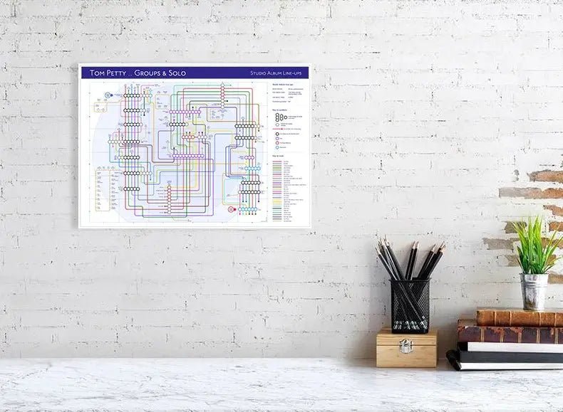 TOM PETTY / HEARTBREAKERS / WILBURYS - Discography Band Map