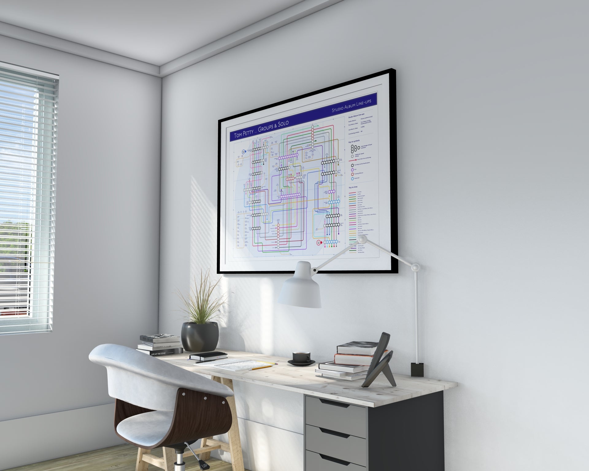 MIKE BELL TUBE MAPS OF BAND DISCOGRAPHIES ALBUMS MAPPED