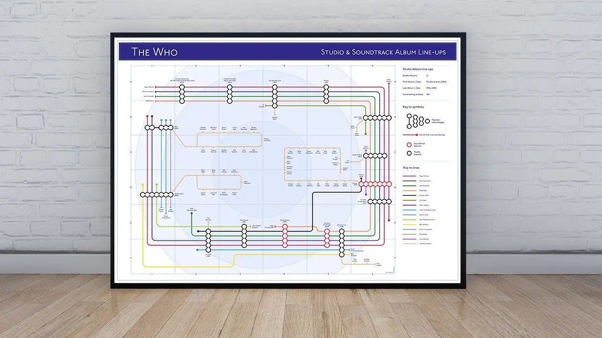 WHO, THE - Discography Band Map - Studio Album Maps - MikeBellMaps