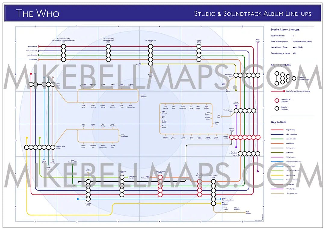 WHO, THE - Discography Band Map - Studio Album Maps - MikeBellMaps