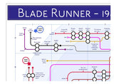 Blade Runner - 1982 - Film Plot as Tube Maps - MikeBellMaps.com | MikeBellMaps