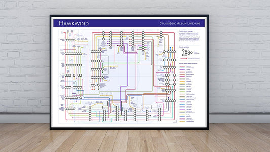 Hawkwind - Albums - as Tube Maps - MikeBellMaps.com | MikeBellMaps