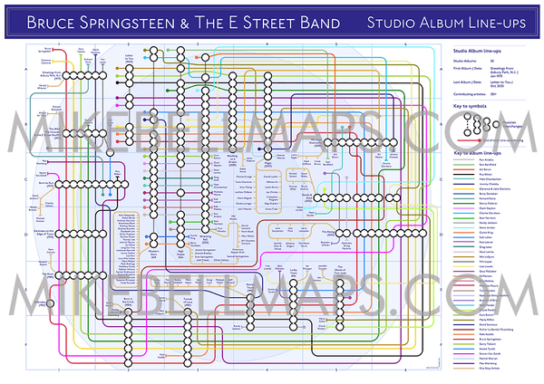 Bruce Springsteen - Albums - as Tube Maps - MikeBellMaps.com | MikeBellMaps